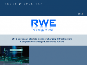RWE Price
