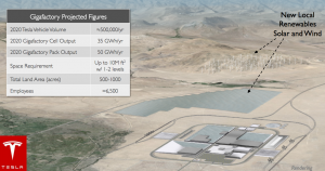 gigafactory